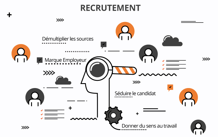 nouveaux-modes-de-recrutement