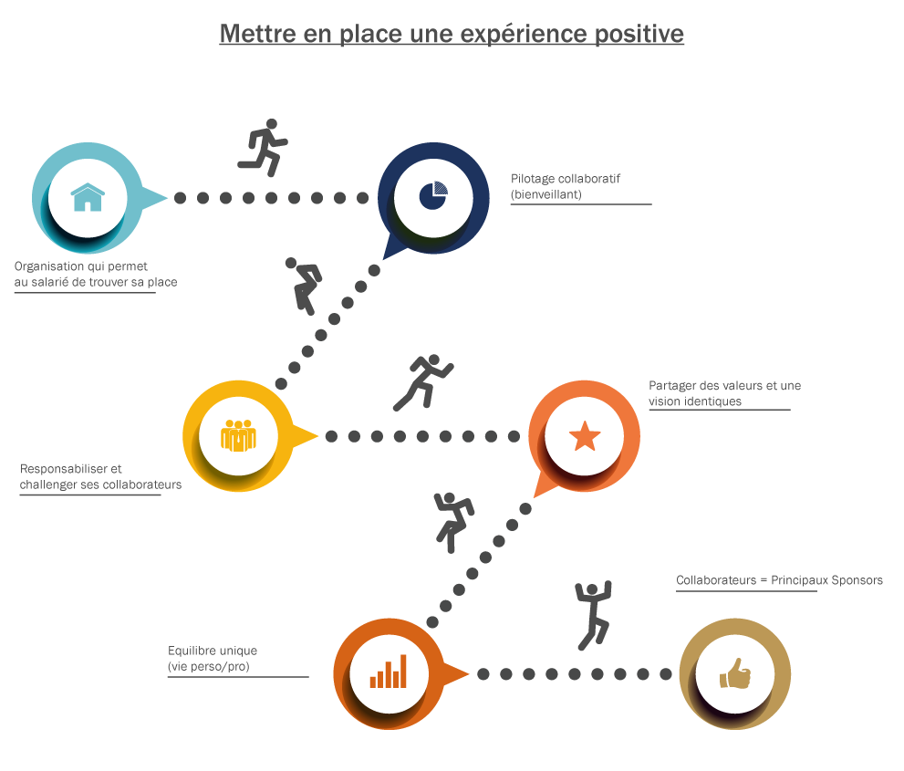 experience-positive-Marque-employeur