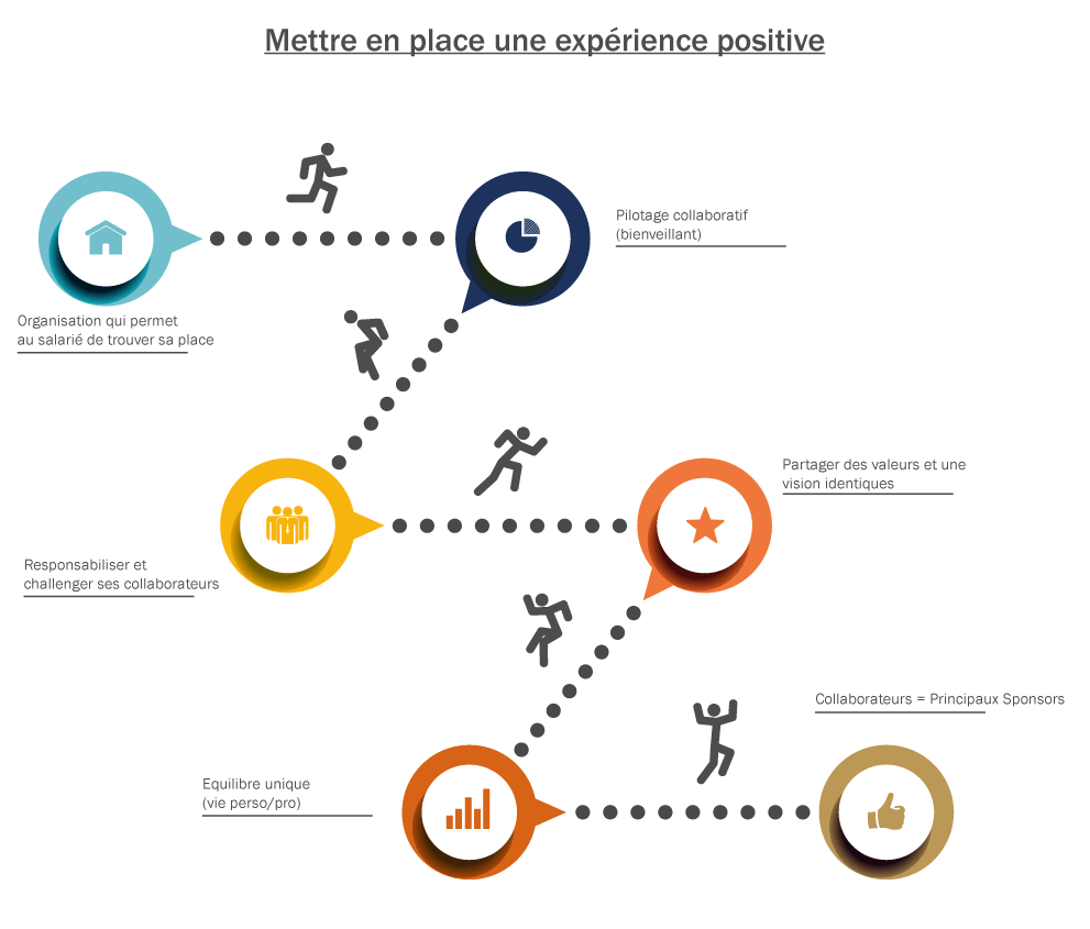 experience-positive-Marque-employeur
