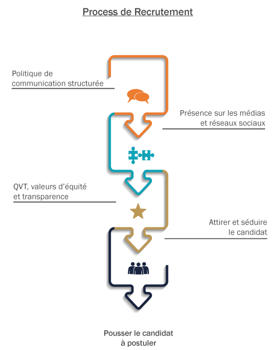 recrutement-marque-employeur