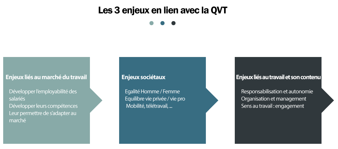 Enjeux QVT