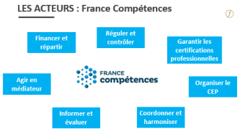 France Compétences