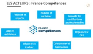 France Compétences