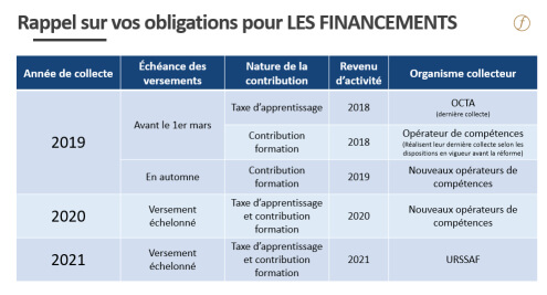 Reforme Financements