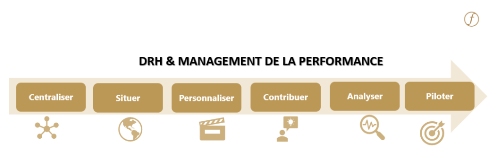 Socle RH Performance