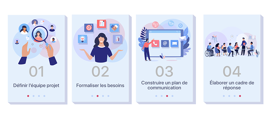Quelles etapes pour cahier de charges SIRH ?