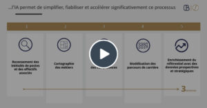 Replay webinar Gestion des compétences