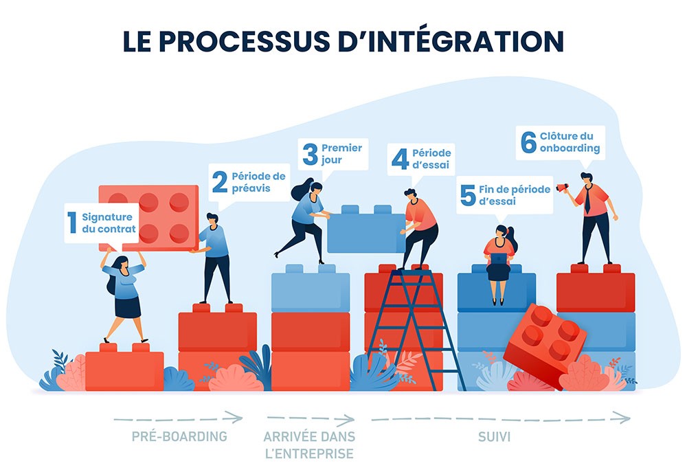 presentation d'un nouveau collaborateur