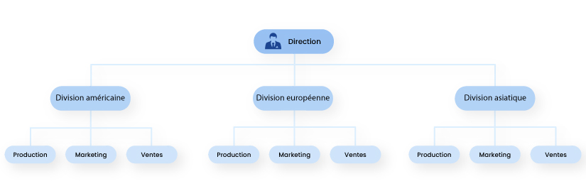 organigramme divisionnel