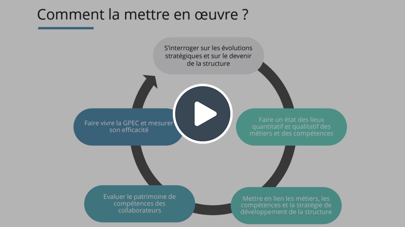 Tout savoir sur la gestion des compétences