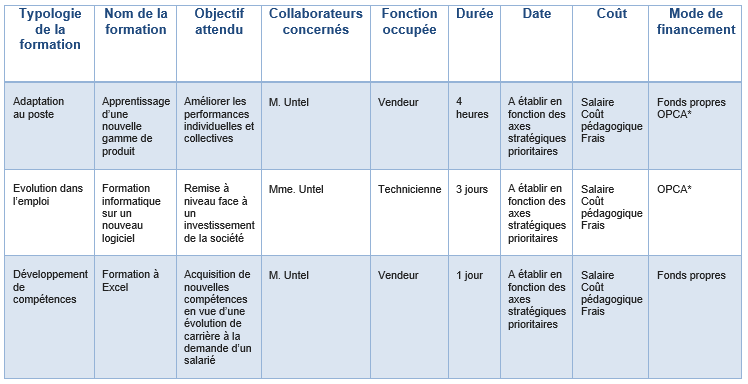 Exemple plan formation