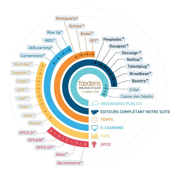 Interfaces partenaires Foederis