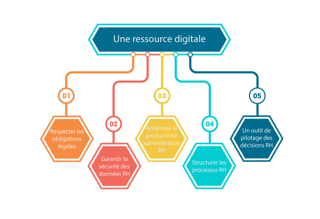 Gestion du personnel ressource digitale