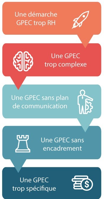 GPEC risques et limites