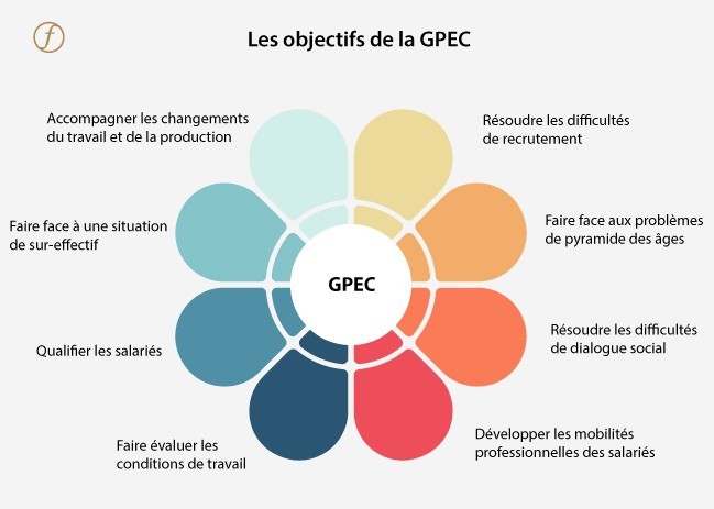 objectifs de la gpec