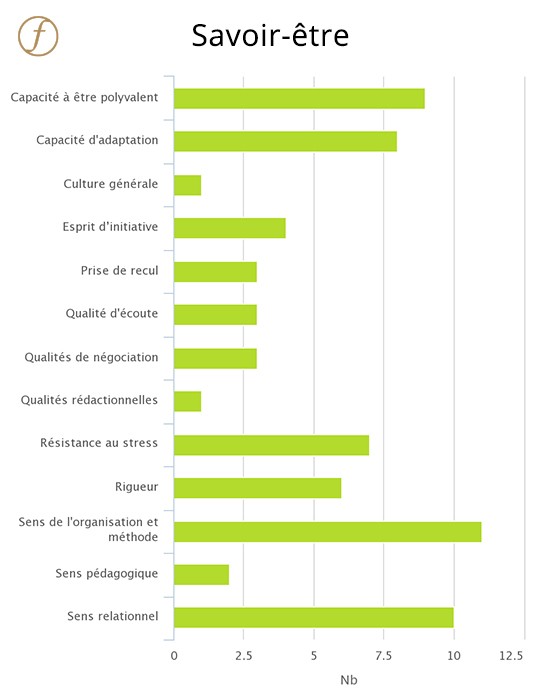 Referentiel Competences Savoir Etre