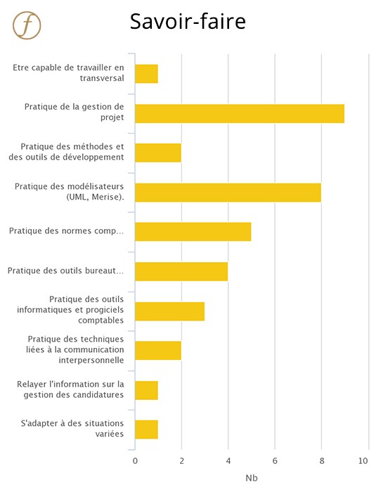 Référentiel des Compétences Savoir Faire